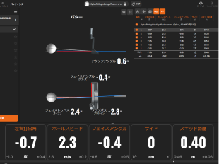 パターフィッティング３