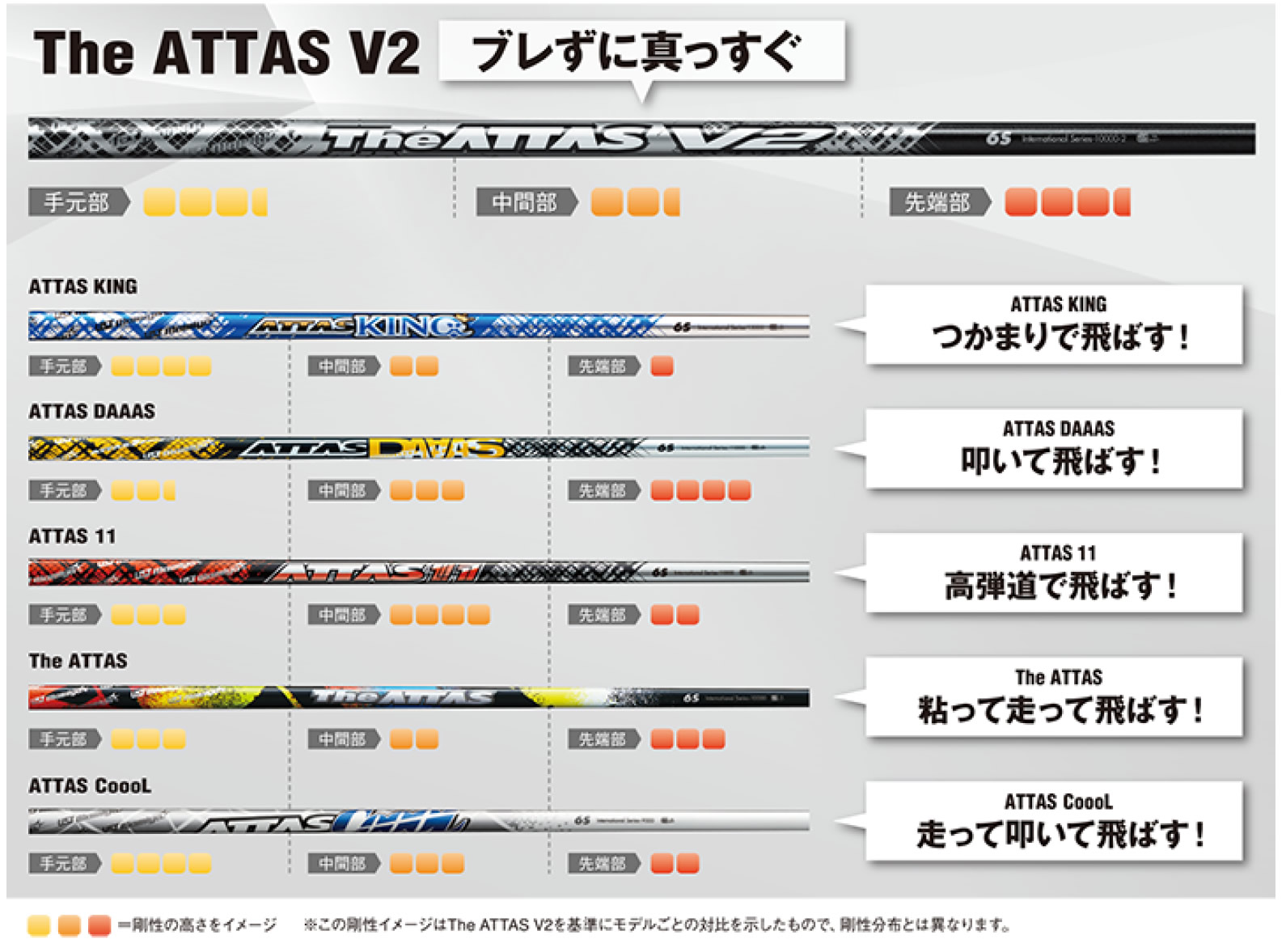 ATTAS シリーズの剛性イメージ